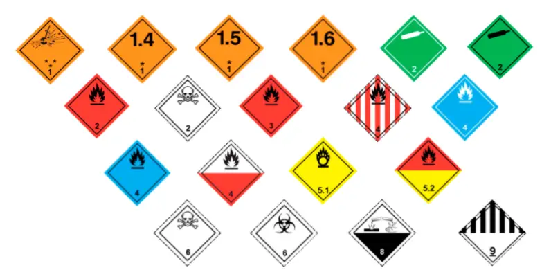 Classificação de perigo para o transporte de produtos perigosos