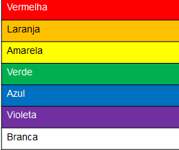 Tabela de identificação de cores para perigos dos produtos químicos