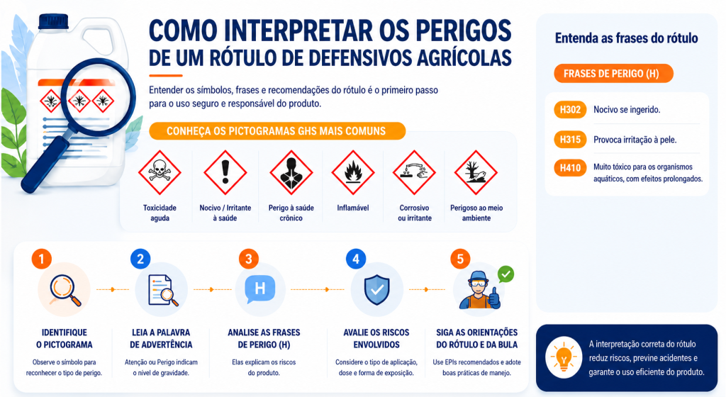 Como interpretar rótulos de defensivos agrícolas (agoquimicos)